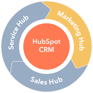hubspot-marketing-hub-module
