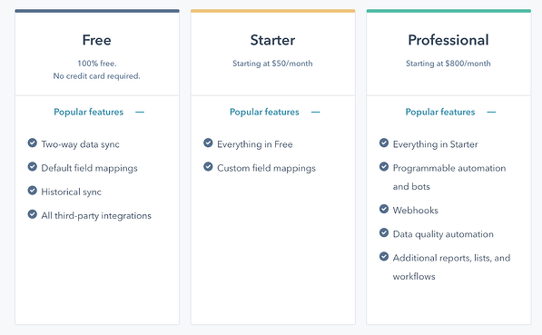 hubspot-operations-hub-price