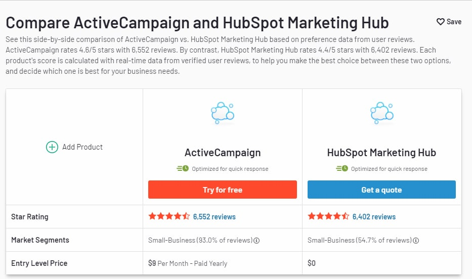 HubSpot leans toward larger enterprises.